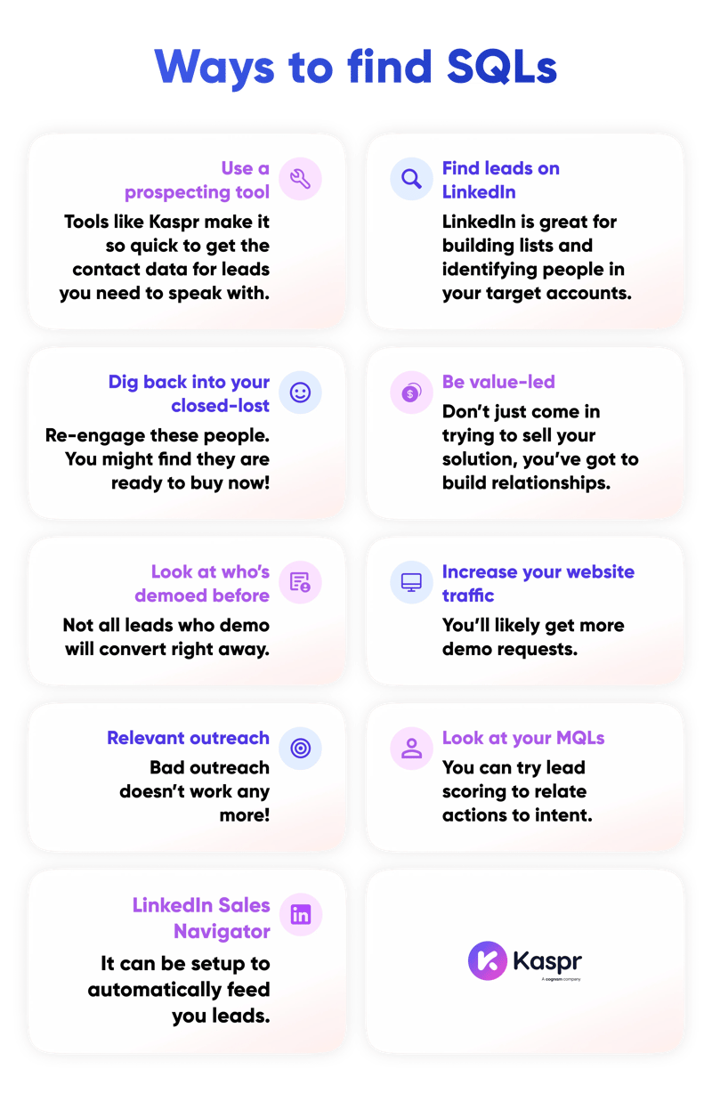 Infographic for ways to find SQLs